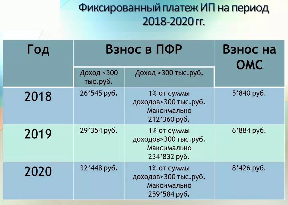 Расчет фиксированных