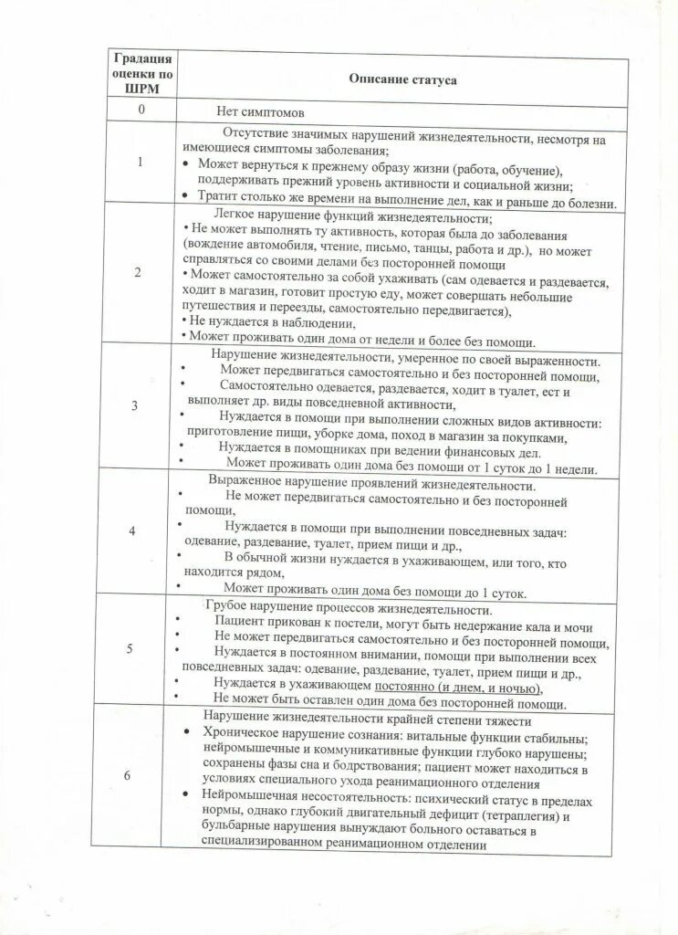 шкала реабилитационной маршрутизации шрм. оценка по шкале реабилитационной маршрутизации. школа реабилитационной маршрутизаци. шкала реабилитационной маршрутизации шрм. шкала реабилитационной маршрутизации шрм.
