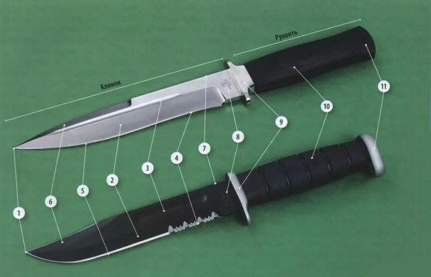Снизу нож. Боевые ножи. Рукоятки боевых ножей. Части холодного оружия ножа. Строение клинка холодного оружия.