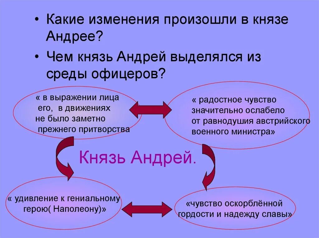 Болконский в шенграбенском сражении. Андрей болконский. Подвиг князя андрея война и мир. Андрей болконский шенграбенское сражение. Герои в шенграбенском сражении война и мир.