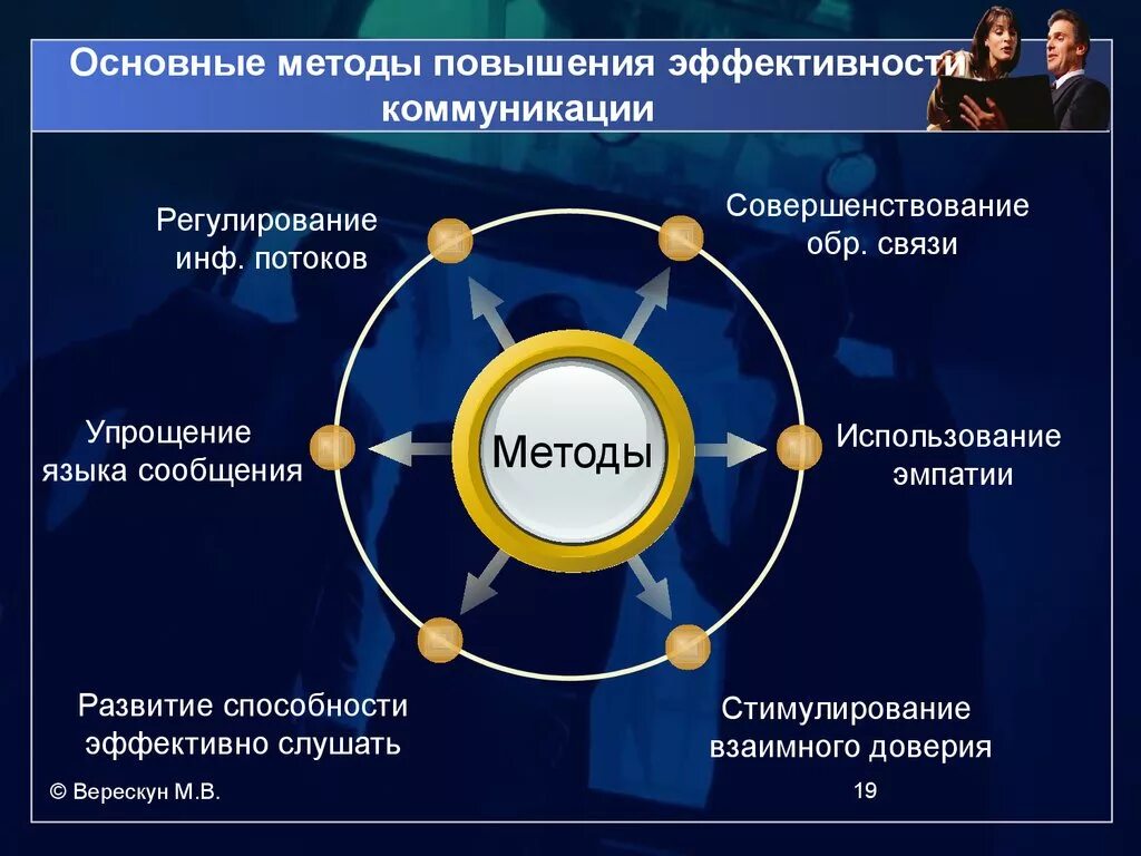 Эффективность предприятия презентация обществознание. Способы повышения эффективности коммуникации. Методы повышения эффективности коммуникаций. Совершенствование коммуникаций в организации. Метод совершенствования коммуникации.