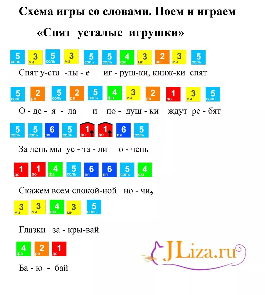 Сыграть простую мелодию. Ноты для синтезатора для начинающих с цифрами для детей. Клавиши синтезатора для начинающих с цифрами. Ноты для синтезатора для начинающих для детей. Схема игры на пианино по цифрам.