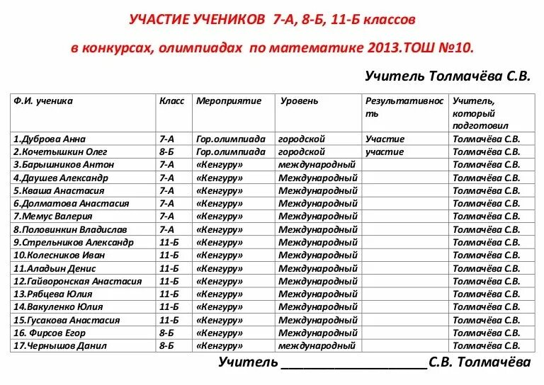 Название олимпиад по математике. Название олимпиады по математике. Список участников олимпиады по математике. Название олимпиад по математике для начальной школы.