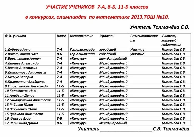 Призер муниципального этапа всероссийской олимпиады школьников. Список олимпиад по математике. Список олимпиад по математике. Список олимпиад по математике. Список олимпиад по математике.