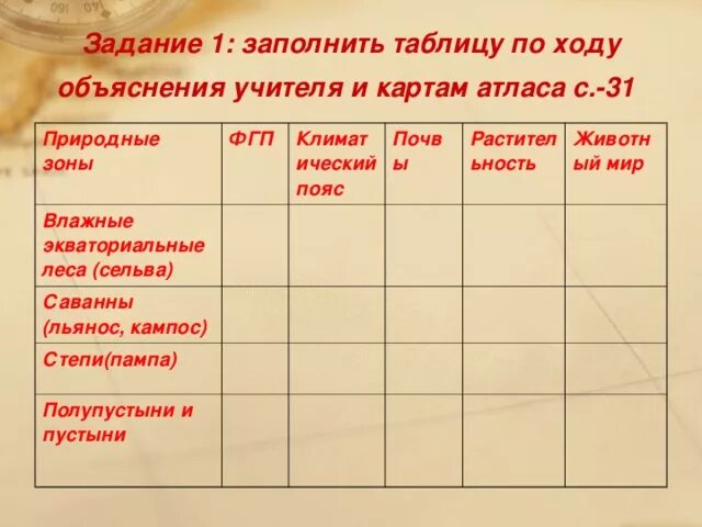 Природные зоны Южной Америки таблица 7 класс география. Заполнить таблицу по географии 7 класс природные зоны Южной Америки. Природные зоны Южной Америки таблица 7 класс география таблица. Таблица природные зоны Южной Америки таблица.