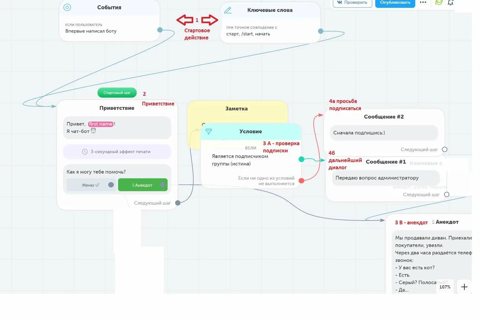 Чат бот. Схема чат бота. Чат бот ВК. Схема ботов в ВК.