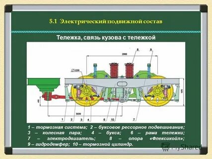 Система подвижного состава