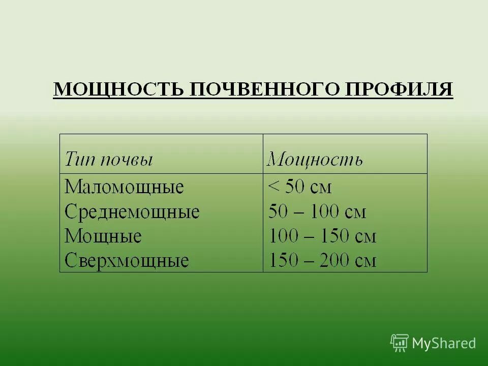 как определить мощность горизонта почвы. мощность почвы и отдельных ее горизонтов. определение мощности почвы. мощность грунта. мощность грунта.