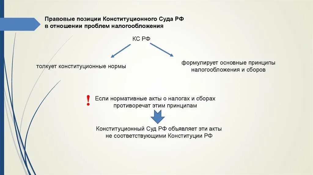 Правовая позиция понятие