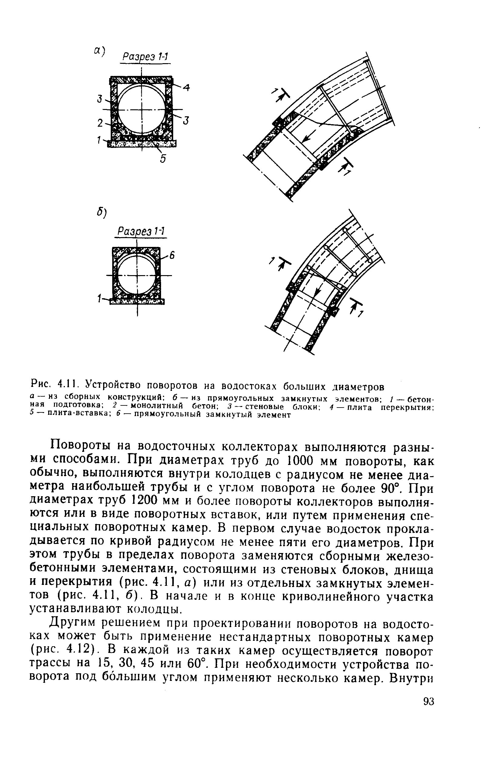Теплотрасса с поворотов чертеж. Продольный профиль трубы водопровода. Угол загиба 315 трубы. Демонтаж трубопроводов в проходных каналах через окна-шурфы. Угол поворота трубопровода.