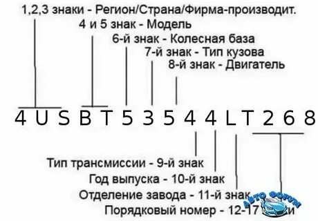 Как можно узнать год рождения