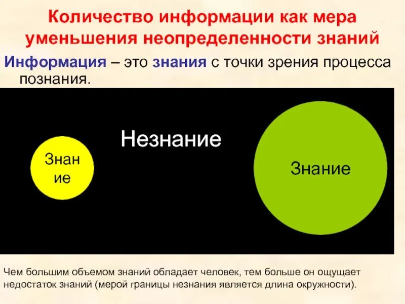 Информация мера неопределенности. Количество информации как мера уменьшения неопределенности. Количество информации как мера уменьшения неопределенности знаний. Круги знания и незнания. Знание и незнание.