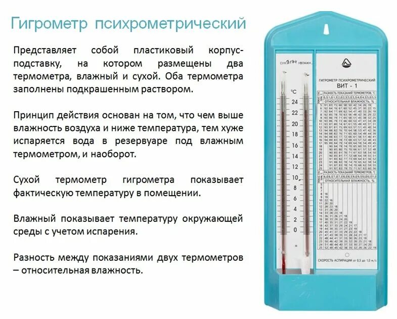 Какая влажность в петрозаводске. Относительная влажность воздуха.гигрометр вит-2.%. Как определить влажность на гигрометре вит 2. Термометр психрометрический вит-2. Гигрометр вит 2 таблица влажности.