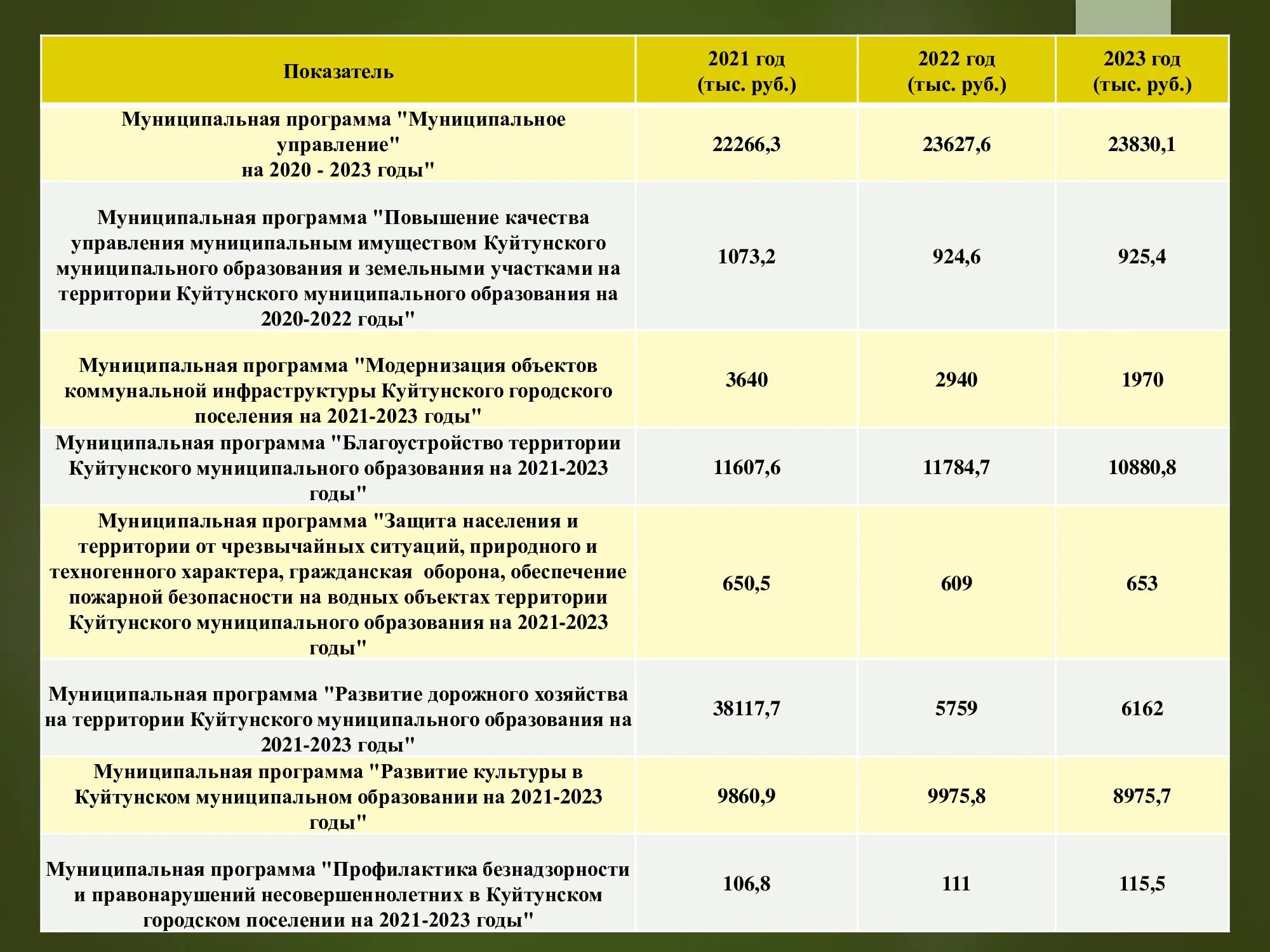 Бюджет таганрога на 2020. Гороскоп на сегодня весы 2023 года. Гороскоп на сегодня весы 2023 года. Гороскоп на сегодня весы 2023 года. Гороскоп на 2023 год вес.