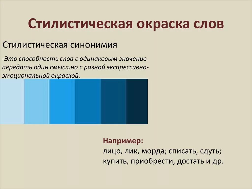 Что такое стилистическая окраска слова 6 класс. Стилистическая окраска. Стилистическая окраскк. Стилистическая окра ка. Стилистическая окра ка слова.