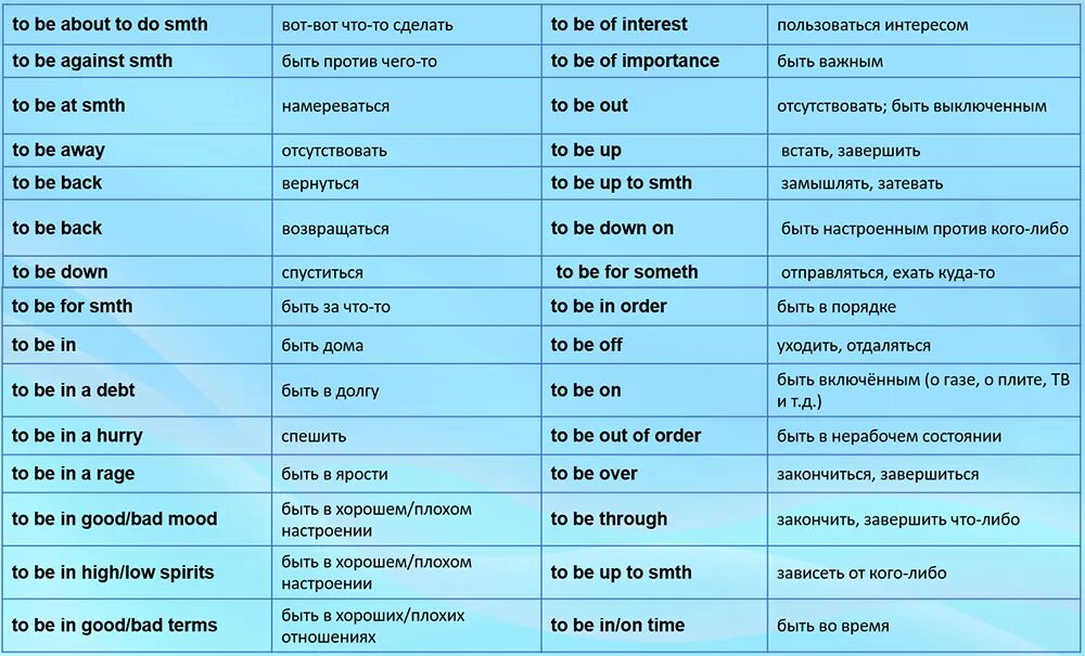 Перевести слово s. Устойчивые выражения в английском языке. Словосочетания на английском. Устойчивые словосочетания в английском языке. Устойчивые выражения с глаголом to be.