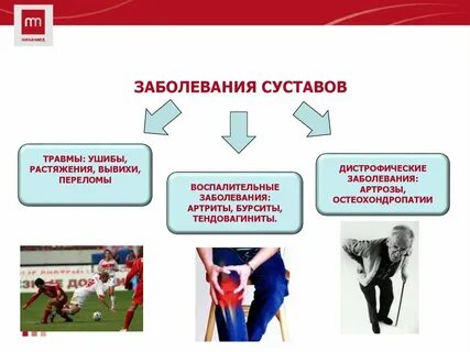 Заболевание суставов конечностей