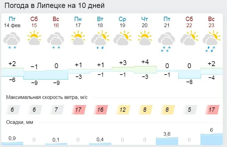 Погода в Липецке. Погода в Липецке на сегодня. Погода на завтра в Липецке. Погода в Липецке сейчас. Погода в детчине на 10