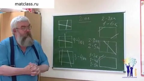Видео наглядная