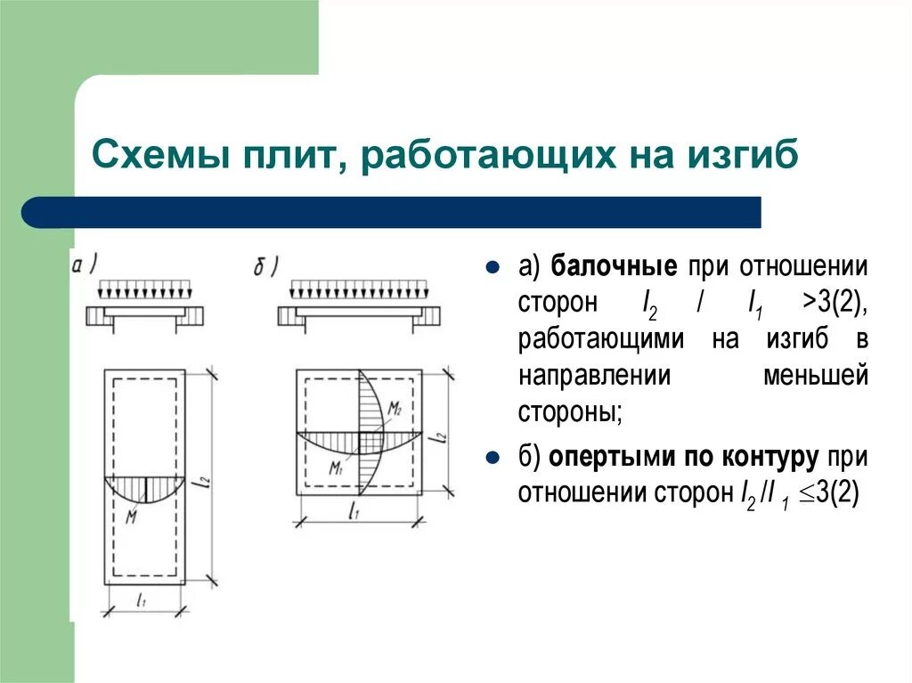 Конструкции на изгиб