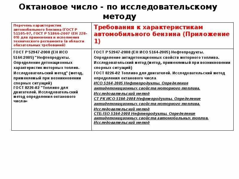 Моторный и исследовательский метод определения октанового числа. Способы определения октанового числа. исследовательский метод октанового числа. определение октанового числа топлива. исследовательский метод определения октанового числа.