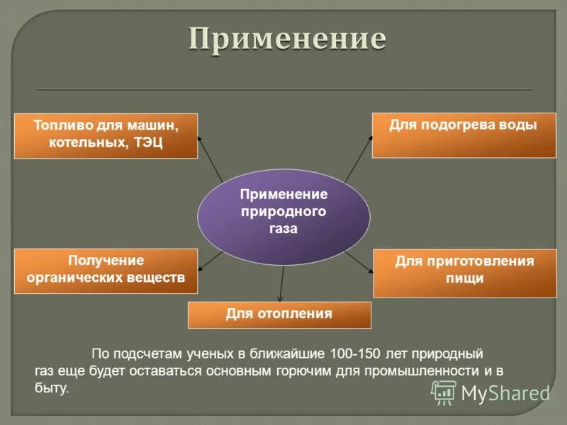 Области применения природного газа. Применение газа. Природный ГАЗ использование. Сфера применения природного газа.