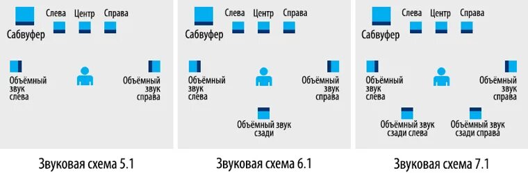 Наушники bbk ep-5100s. Схема звуков. 2. 1 схема расстановки. 1.