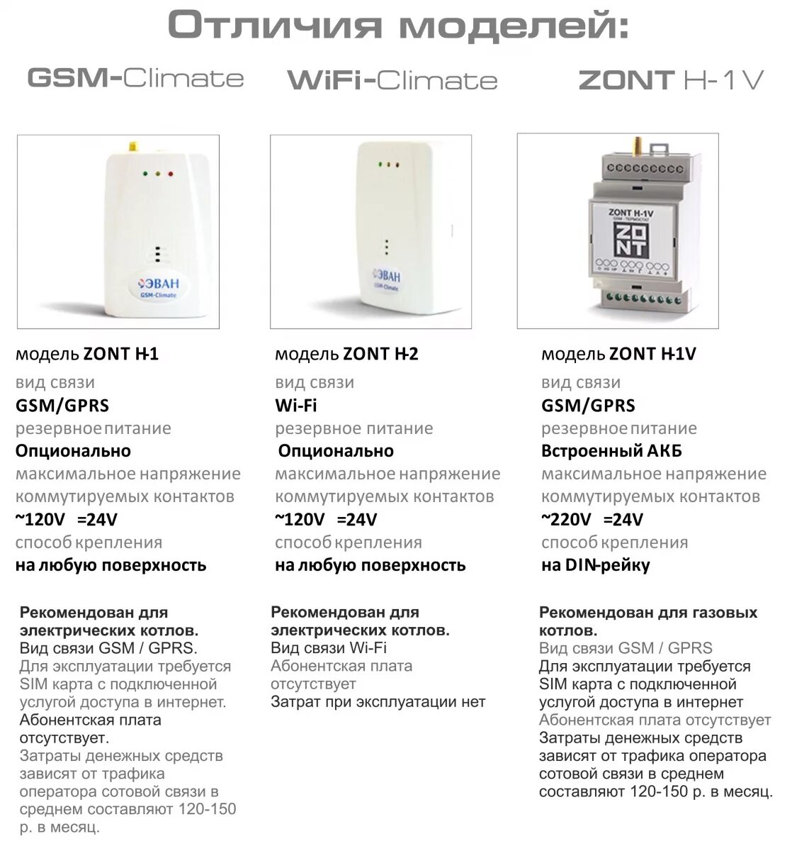 Управление котлом через wifi. Zont h1 схема. дистанционное управление котлом zont.