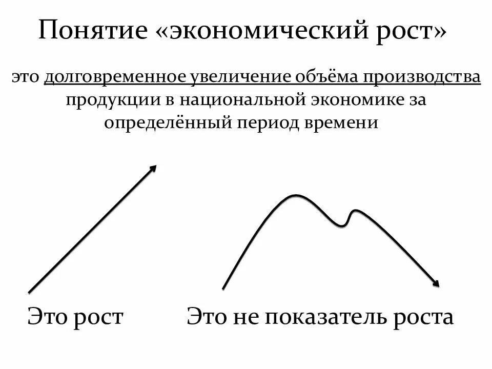 Увеличение национального объема производства. Экономический рост это в экономике определение. Понятие экономического роста. Экономический рост термин. Увеличение экономического роста.