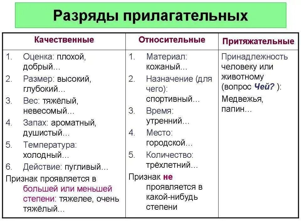 Новый все значения. Относительные прилагательные примеры. Разряды качественных прилагательных. Пример относительного прилагательного. Таблица прилагательных качественные относительные.