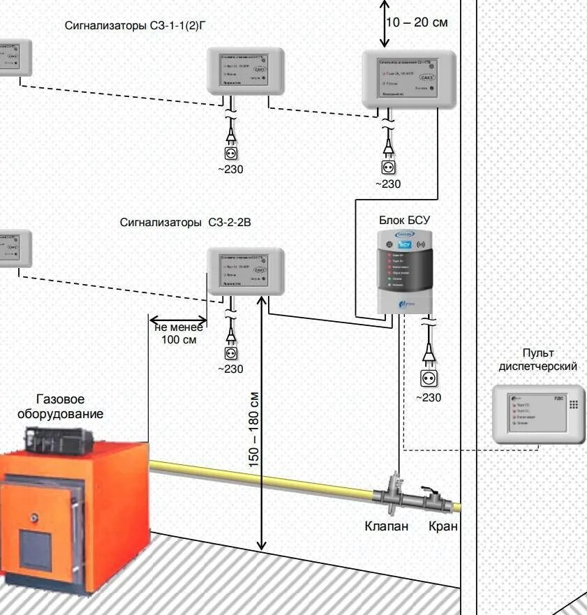 Монтаж сигнализаторов. Сигнализатор загазованности сакз-мк-2 схема подключения. Схема установки сигнализаторов со сн. Датчик перепада давления для вентиляции. Сигнализатор загазованности схема монтажа.