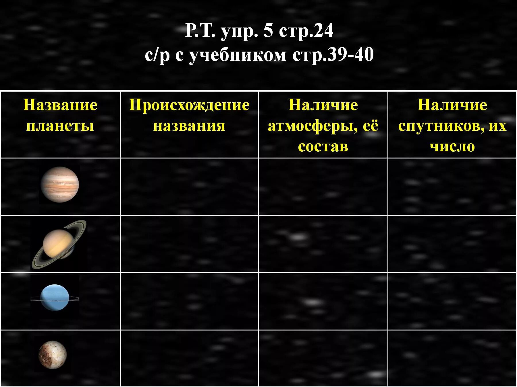 Планеты земной группы и планеты гиганты таблица. Планеты земной группы солнечной системы таблица. Планеты гиганты солнечной системы таблица атмосфера. Характеристика планет таблица.