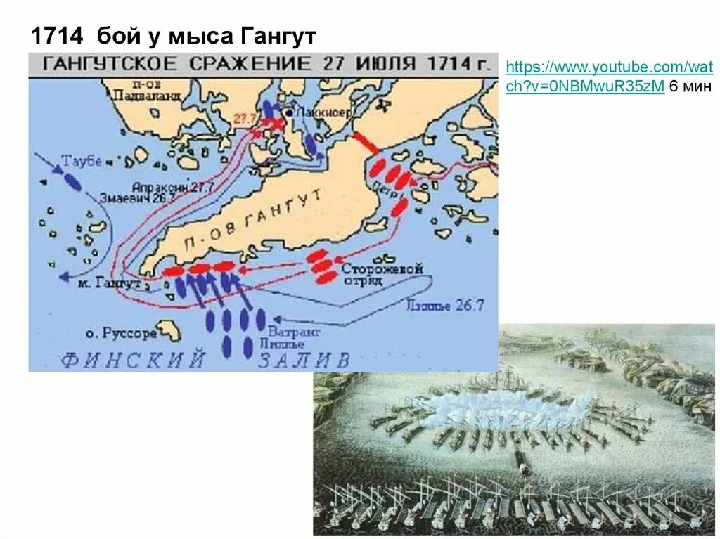 Сражение у мыса микале. Бой у мыса гангут 1714. гангутское сражение шведский флот. бой у мыса гангут. 1714 гангутское сражение участники.