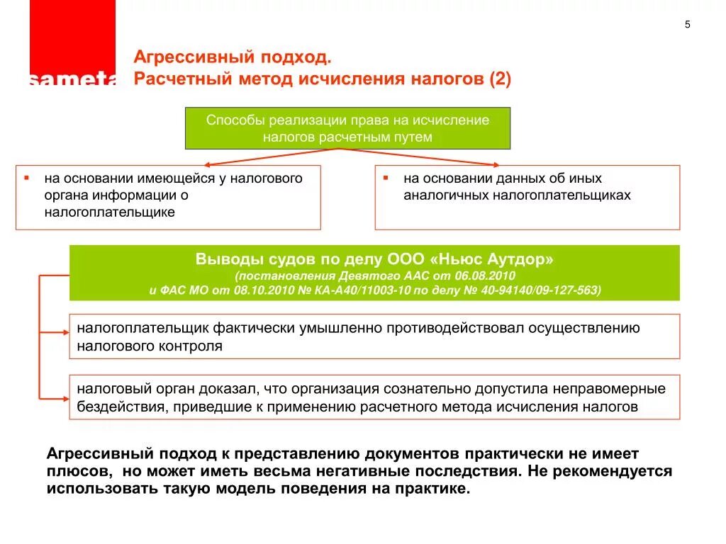 Налоговые органы исчисляют сумму. Метод исчисления налогов. Расчетный метод. Методика исчисления налога. Расчетный способ это.