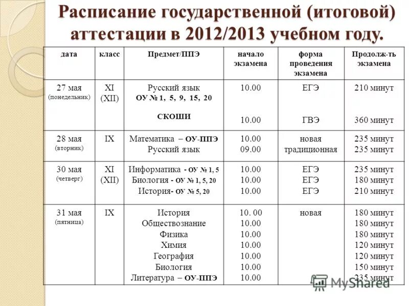 русский язык итоговая аттестация 9 класс