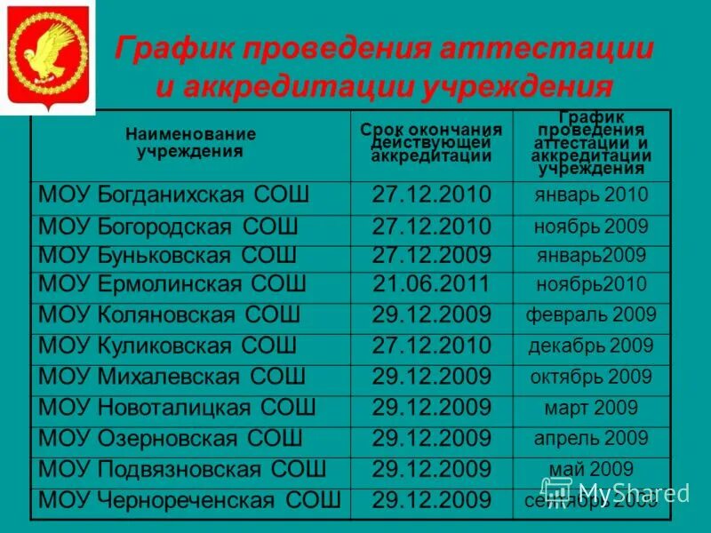 график аккредитации проходящие. проведение аккредитации медицинских работников в 2021. расписание аккредитации в мед колледже. график проведения аккредитации. график проведения аккредитации специалистов 2021.