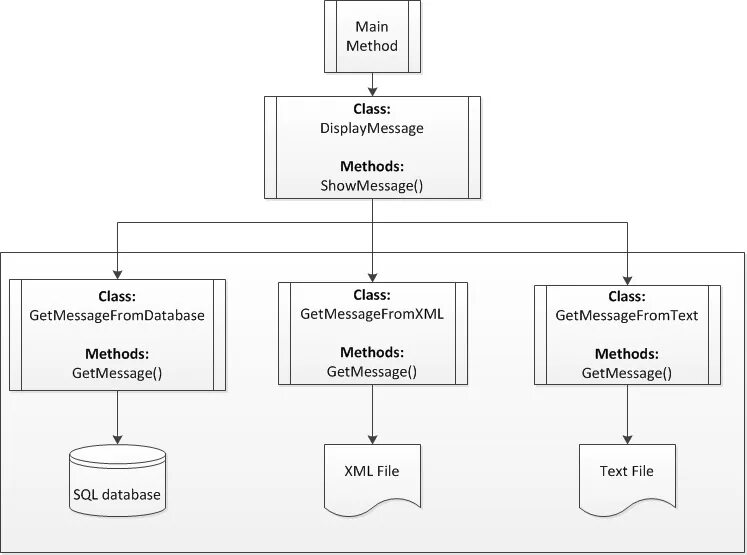 Localhost 8080. Три основы oop java 3 кита. Communication plan template. Range input in safari. Serum iron level.