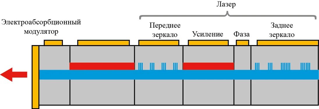 Лазерная модуляция. Модуляция лазерного луча. модуляция лазерного излучения. модуляторы лазерного излучения. модуляторы и дефлекторы лазерного излучения.