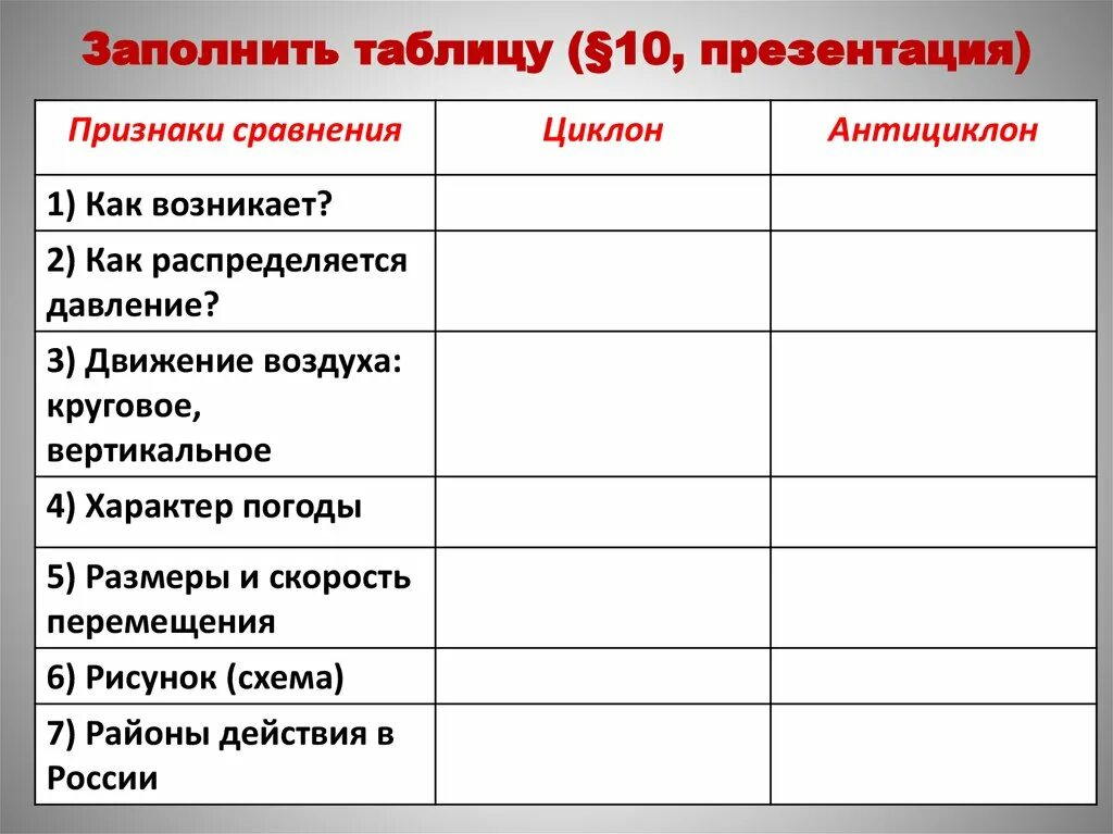 Таблица атмосферные вихри 8 класс Картинки АНТИЦИКЛОН СПОСОБ СЛОВООБРАЗОВАНИЯ