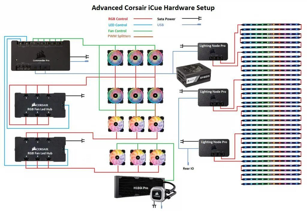 Как подключить контроллер argb. Rgb контроллер corsair. corsair rgb fan led hub. argb хаб для кулеров. argb контроллер схема подключения.