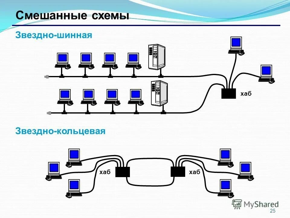 схема подключения сетевого концентратора. новосибирские крышки хабов вакуумно механические чертежи. принцип работы сетевого коммутатора. схема концентратора локальной сети. принцип работы хаба.