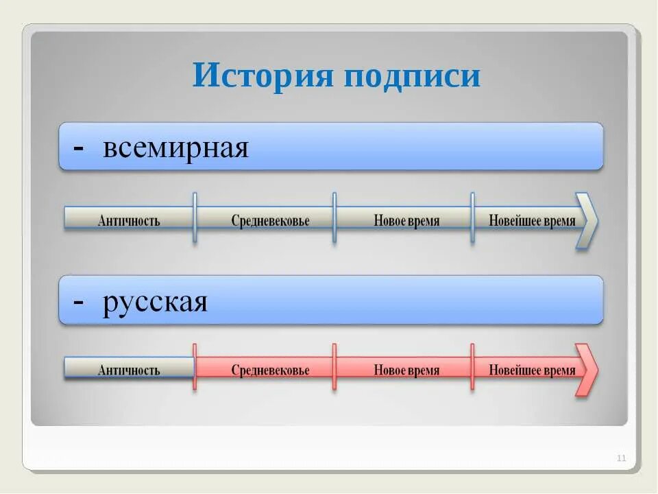 Средневековье новое время. Античность – это средневековье. История подписи. Античность средневековье новое время. Исторические подписи.