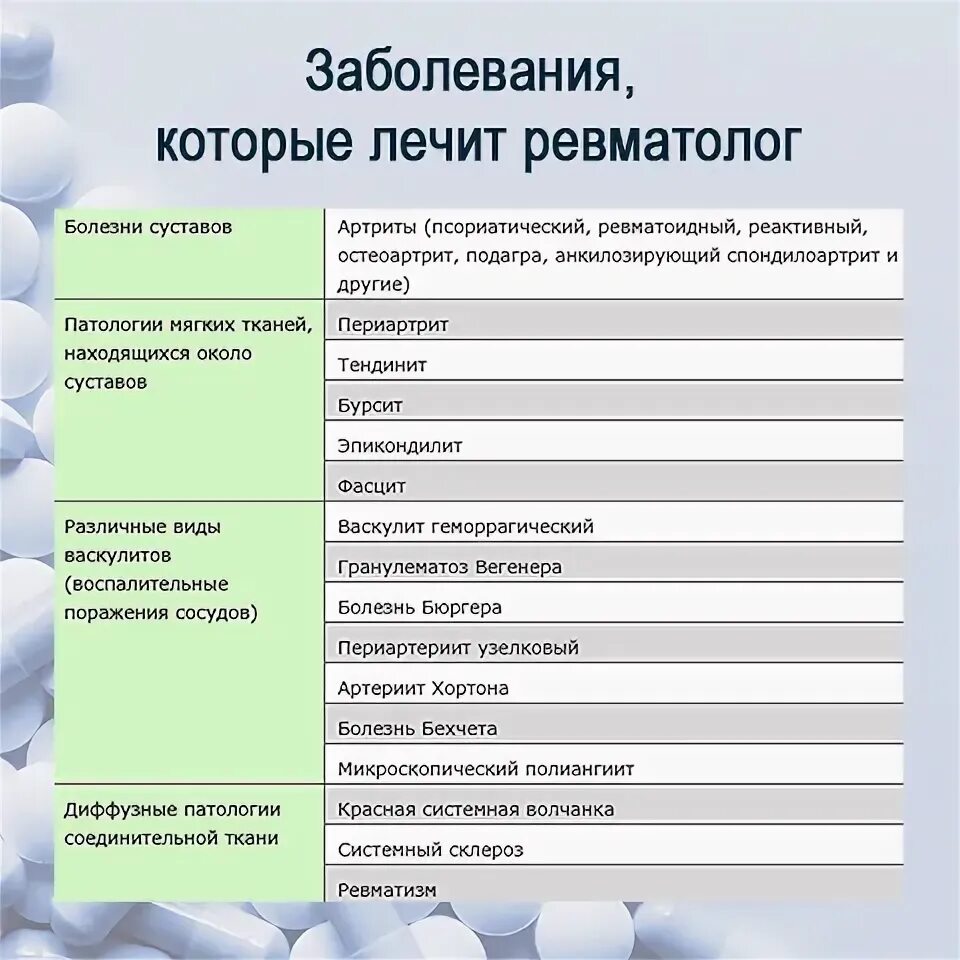 Ревматолог заболевания. Ревматология болезни список. Ревматология что лечит. Ревматоидные заболевания перечень. Врач ревматолог что лечит у взрослых женщин