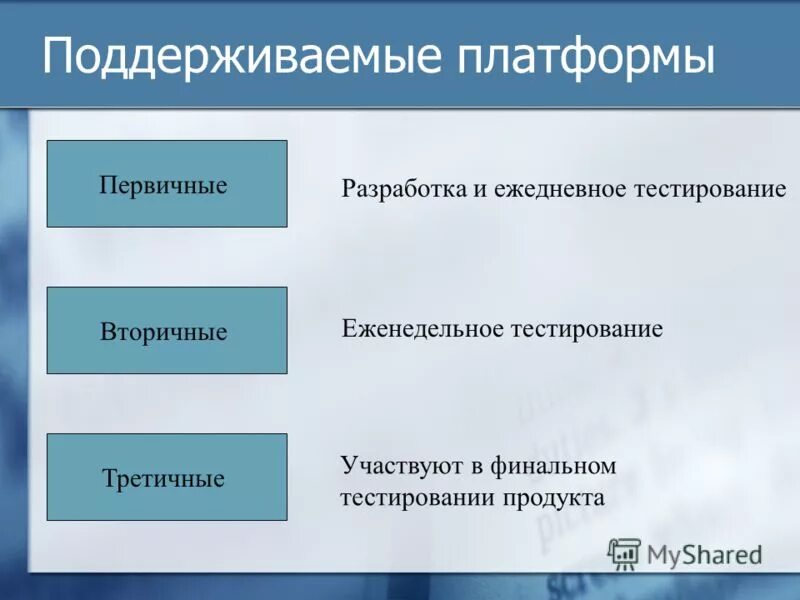 Поддерживаемые платформы. Поддерживаемые платформы. Методы борьбы со спамом. Поддерживаемые платформы. Утилит антивирусные программы для линукс.