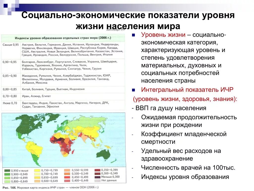 Государства по уровню развития