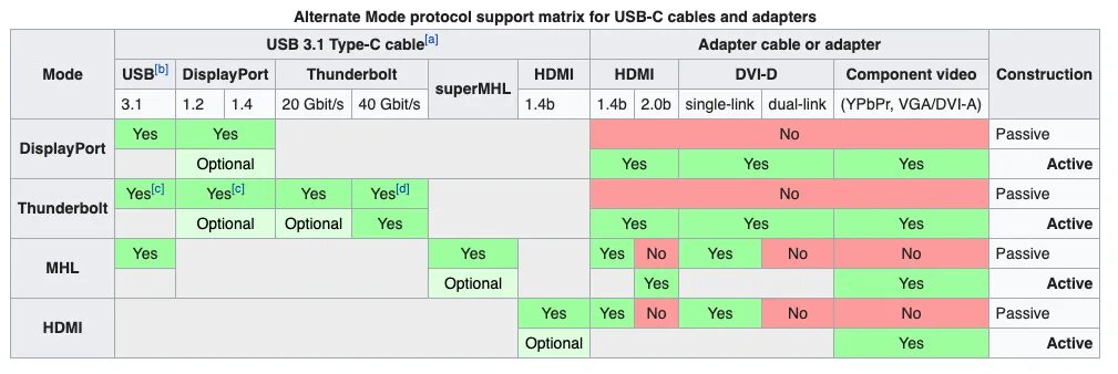Protocol support
