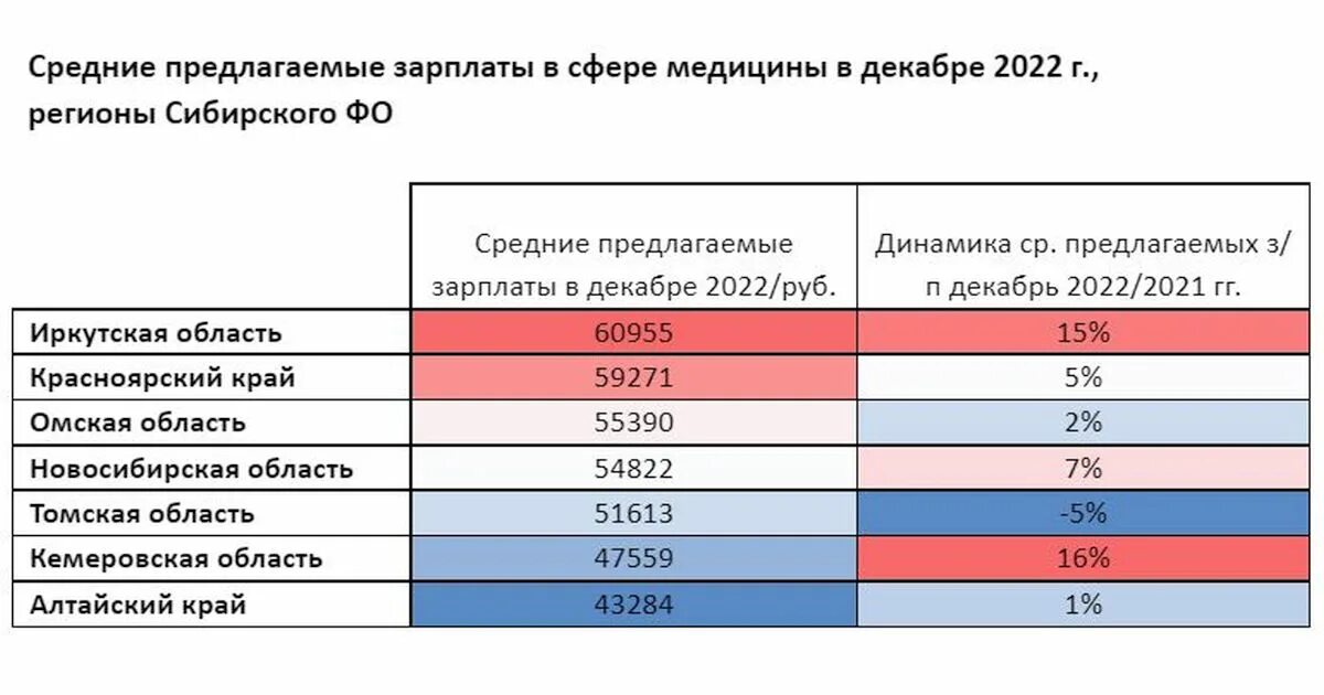 Средняя зарплата в краснодарском крае 2023. Индексация зарплаты. Оклады медработников. Заработная плата врачей в 2023 году в России. Рост заработной платы медикам.