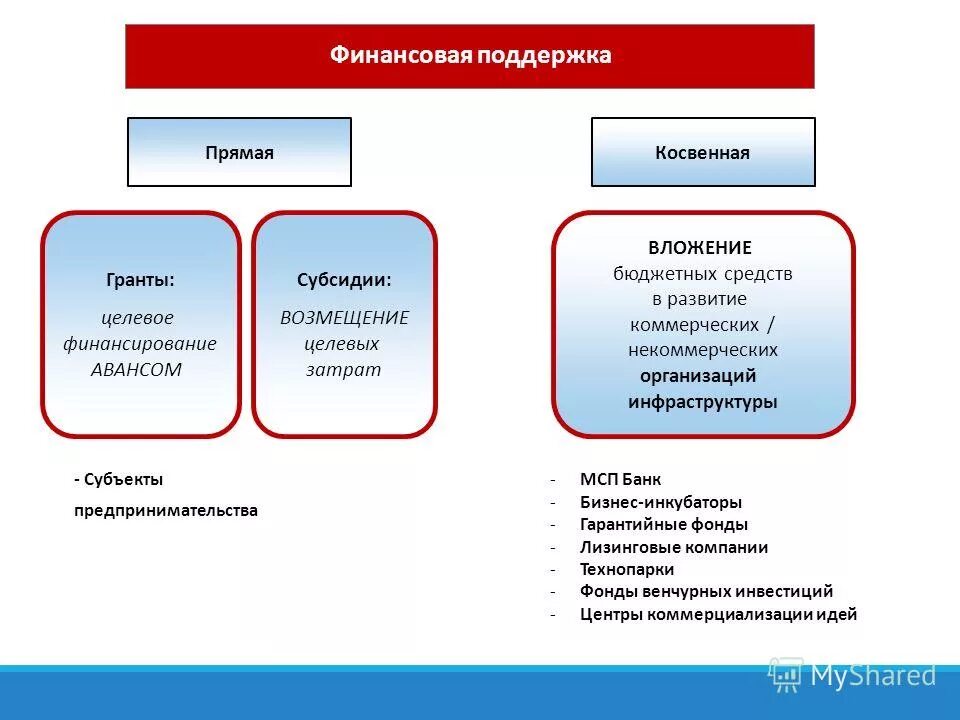 Представляющий финансовую помощь. Целевая финансовая помощь это. субсидии это целевое финансирование. целевое финансирование плюсы и минусы. целевые затраты это.