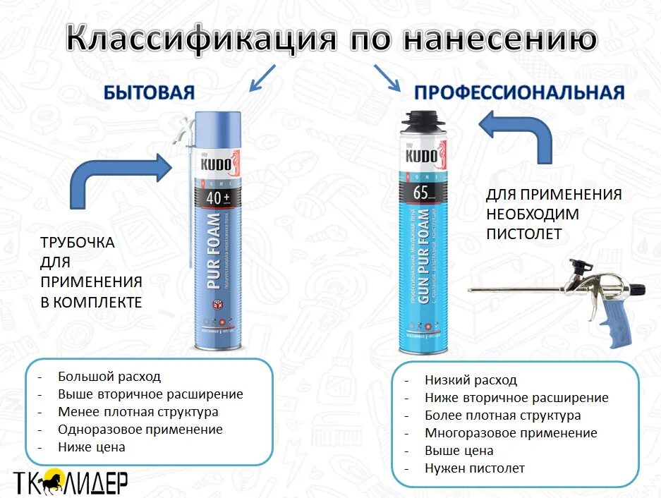 Пена с трубочкой как пользоваться