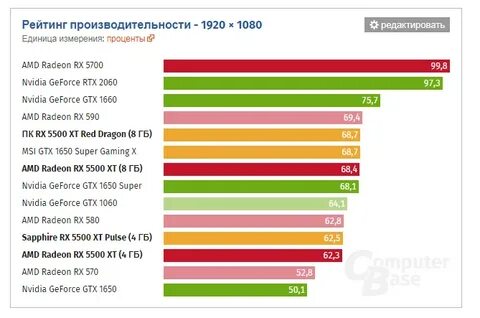Сколько 5500
